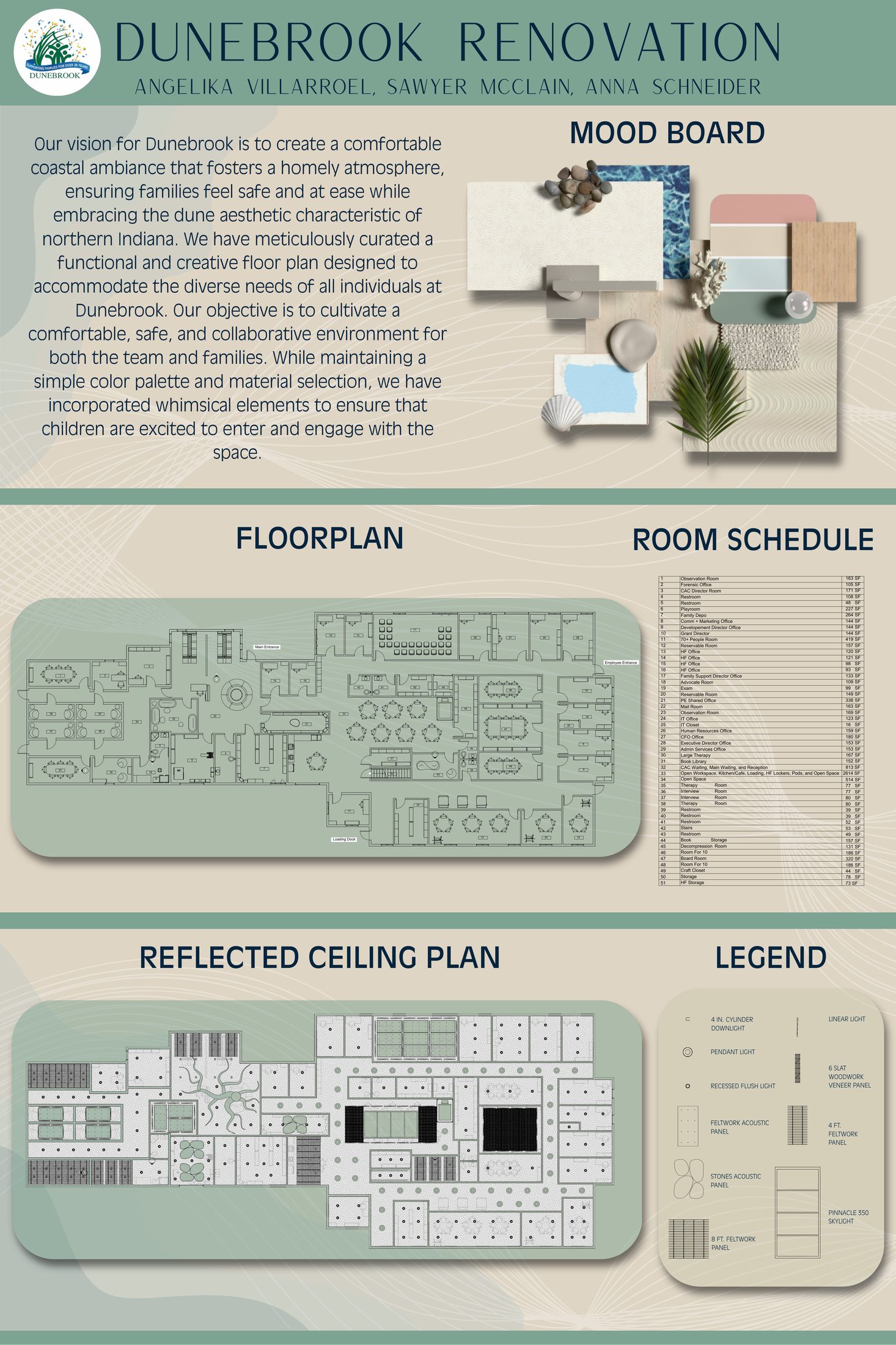 Presentation board 1