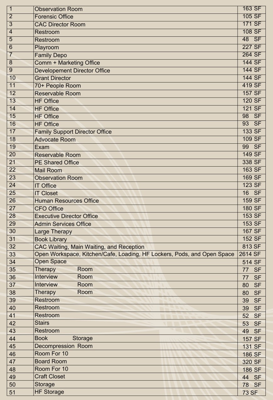 Room schedule