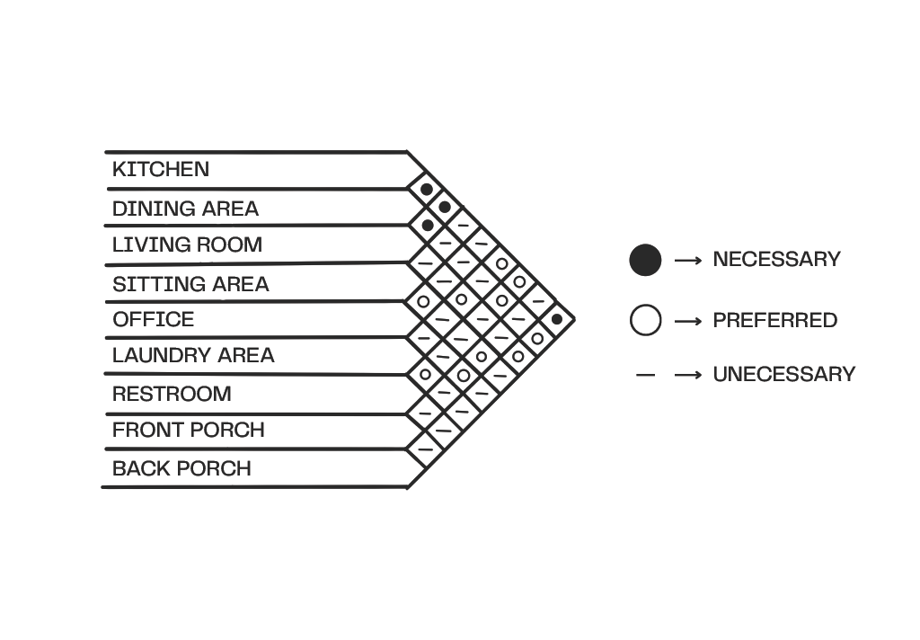 Adjacency Matrix